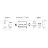 TX4DS – Diffuseur sonore d’alarme type 4 radio à piles