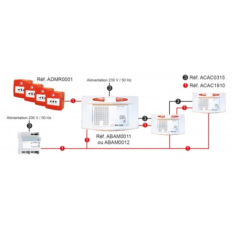 ÉQUIPEMENT DE CONTROLE ET DE SIGNALISATION ADRESSABLE 512 POINTS BALTIC 512 ECS USB
